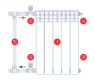 Способ подключения 1